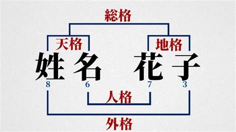 地格25|姓名判断で画数が25画の運勢・意味